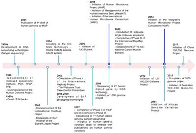 Host and Microbiome Genome-Wide Association Studies: Current State and Challenges